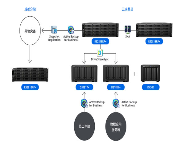 Latest News And Trends In Cn2 Network Services In Malaysia